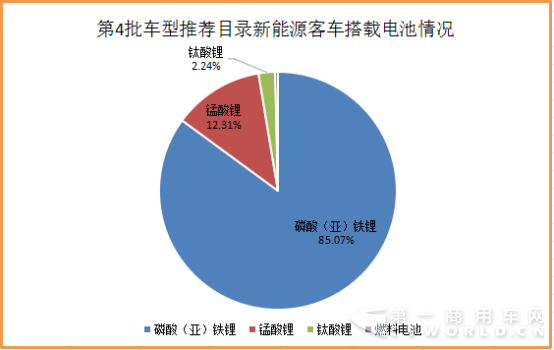 165款
可获1.2倍超额补贴！碳酸锂电池雄起 第4批车型目录分析304.png