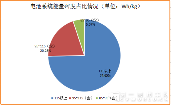 165款
可获1.2倍超额补贴！碳酸锂电池雄起 第4批车型目录分析1040.png