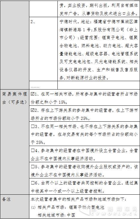 经营者集中简易案件公示表2.jpg