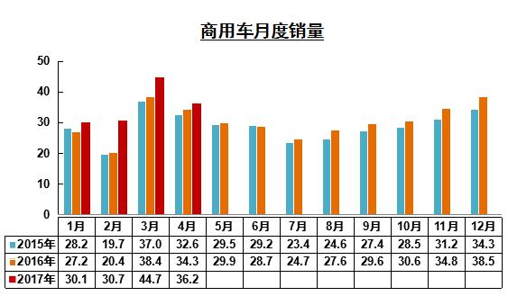 商用车月度销量.jpg