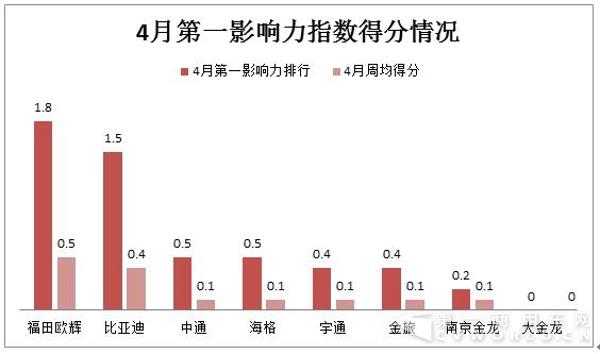 4月新能源
2家涨6家降.jpg