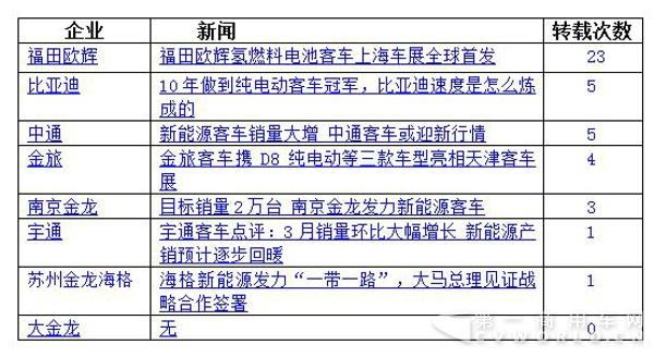 “百度新闻收录”指标分析1.jpg