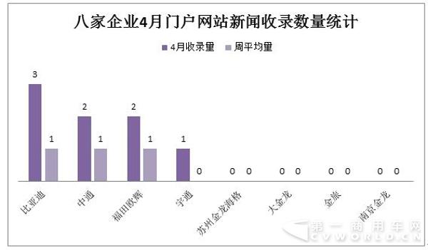 “门户网站新闻收录”指标分析.jpg