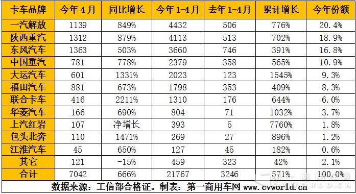 天然气重卡产量.jpg