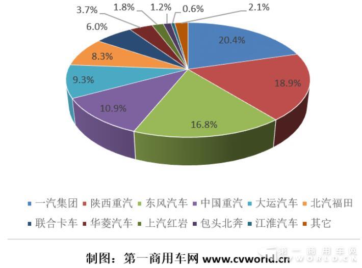 份额表.jpg