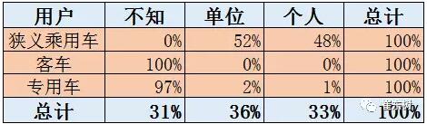 2016年新能源车补贴审核超预期严格2.jpg