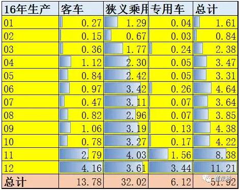 2016年新能源车补贴审核超预期严格3.jpg