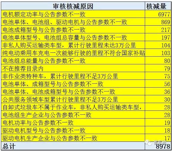 2016年新能源车补贴审核超预期严格4.jpg