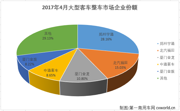 大客整车2.png