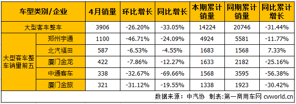 大客整车.png