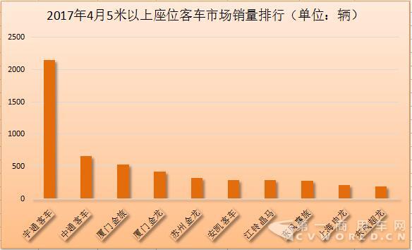 座位
排行2.jpg