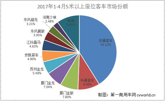 座位
市场份额.jpg