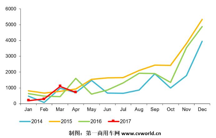 混合动力
市场走势图.jpg