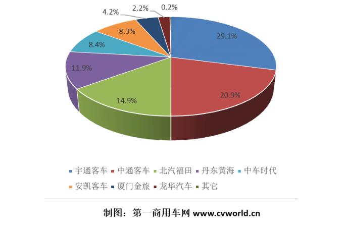 混合动力
市场份额图.jpg