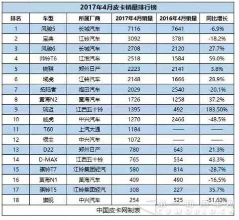 帅铃T6提前放暑“价” 优惠8000劲爆来袭2.jpg