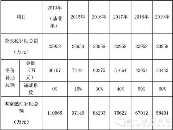 深圳市发布新能源公交车运营补助办法1.jpg