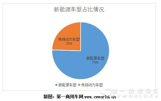 新能源车型占比情况.jpg