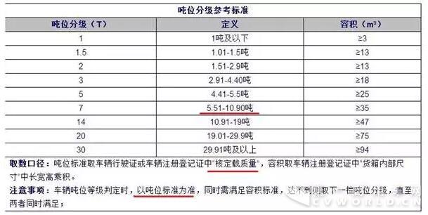 “4×2大单桥厢式车”为何叫好不叫座3.jpg