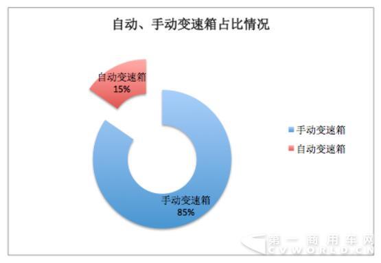 AMT价格偏高  手动车型更具性价比.jpg