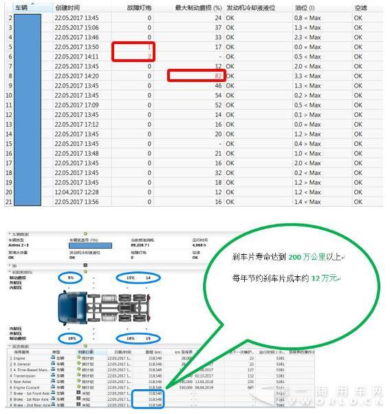 奔驰卡车T.C.O.®区域性圆桌沙龙完美收官.jpg