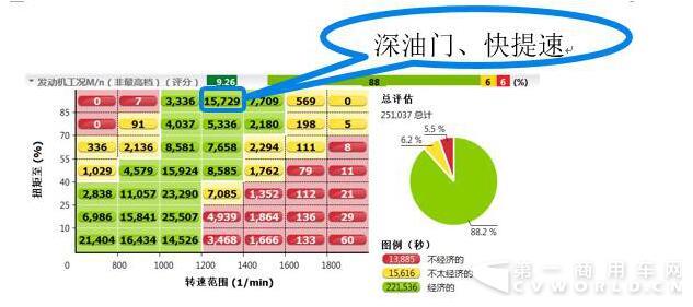 奔驰卡车T.C.O.®区域性圆桌沙龙完美收官2.jpg