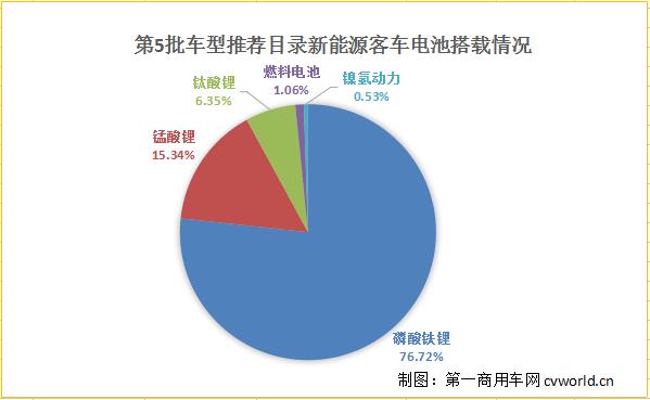 电池搭载情况.jpg