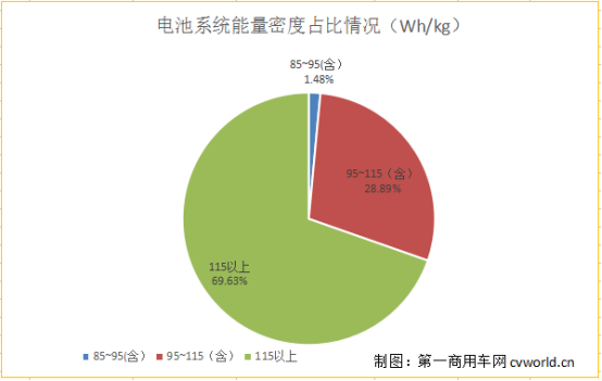 98款新能源
获超额补贴 数量最多 第5批新能源车型目录分析935.png