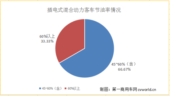 98款新能源
获超额补贴 数量最多 第5批新能源车型目录分析1221.png