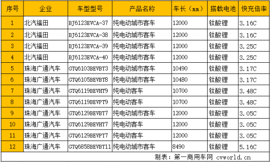 98款新能源
获超额补贴 数量最多 第5批新能源车型目录分析1099.png