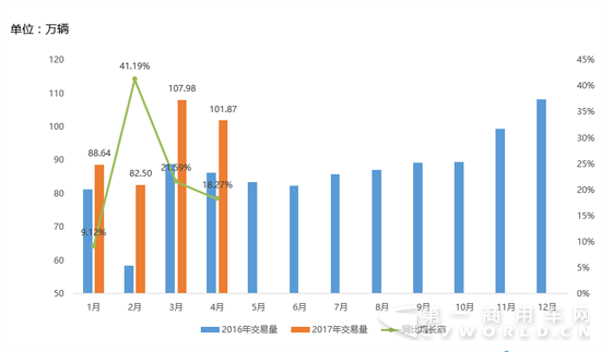 4月二手车市场交易量.png