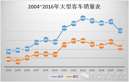 如下图所示，龙威
上市，遇到了“天时”。.jpg