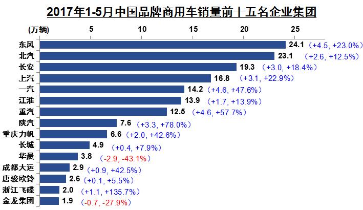 商用车销量排名.jpg