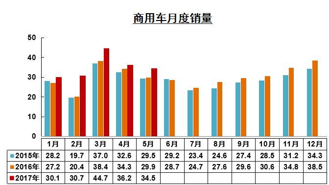 商用车月度销量.jpg