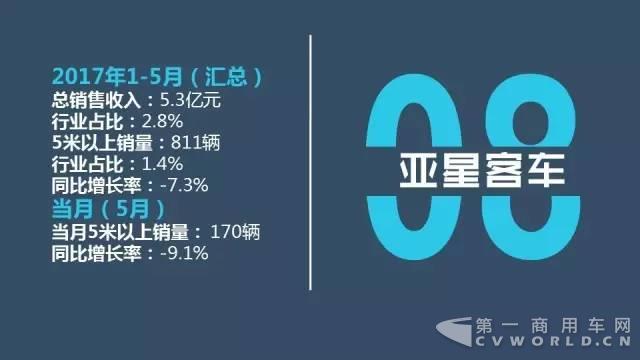 中国
企业1-5月销售业绩排行榜13.jpg