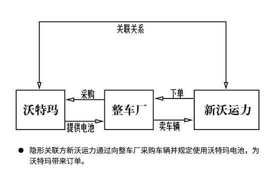 坚瑞沃能业绩暴增千倍：隐形关联方操纵巨额订单1.jpeg