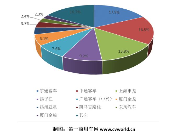 纯电动
市场份额图.jpg