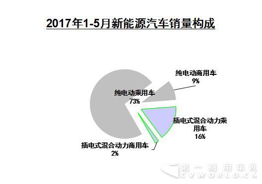 新能源汽车销量构成.jpg