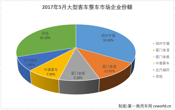 大客整车2.png