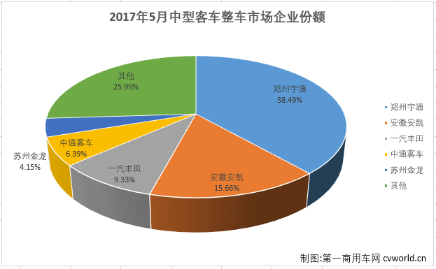 中客整车2.png