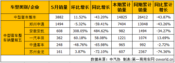 中客整车1.png