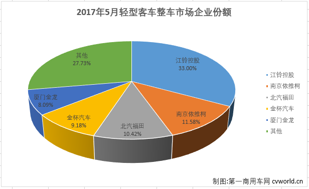 轻客整车2.png