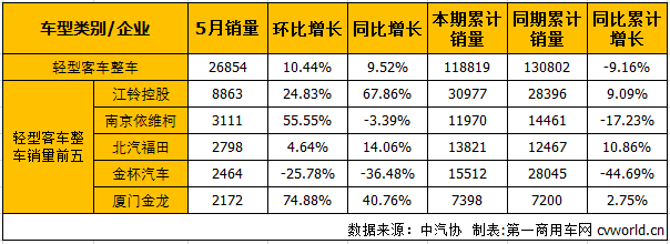 轻客整车1.png