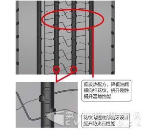 年节油1.5万元  邓禄普以全新产品ENASAVE SP196应对
市场变化4.jpg