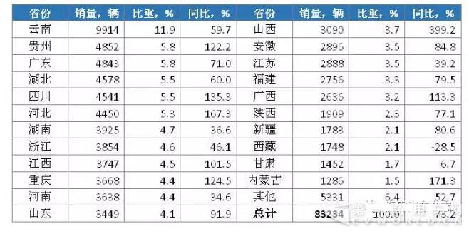 2017年1~4月我国自卸车分省份市场表现.jpg