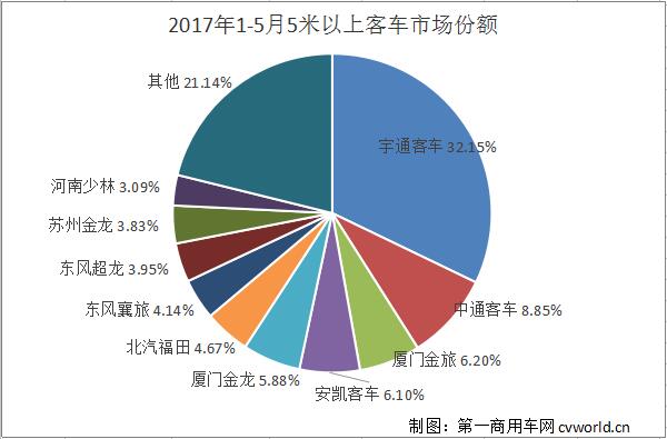 市场份额.jpg