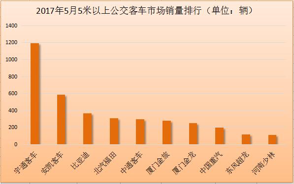 公交
销量排行2.jpg