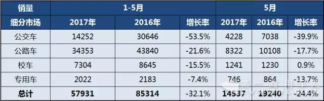 2017年1-5月
销售走势图3.jpg