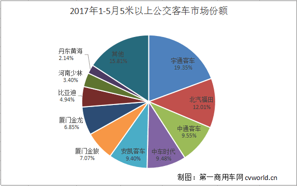 份额图.png