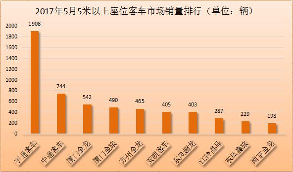 座位
排行2.jpg