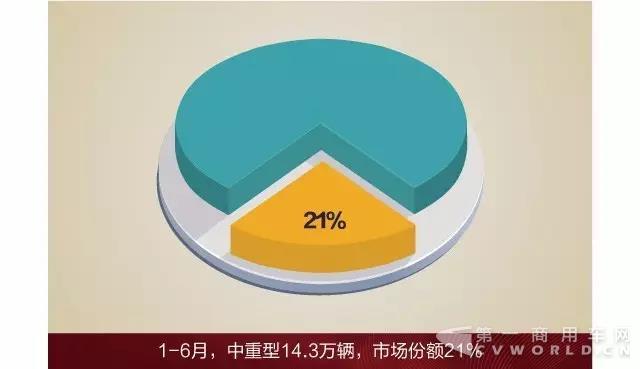 1-6月中重卡销量第一！新目标，新动力，2017属于解放！.jpg